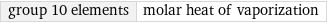 group 10 elements | molar heat of vaporization