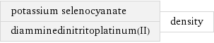 potassium selenocyanate diamminedinitritoplatinum(II) | density