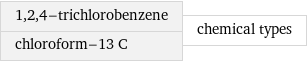 1, 2, 4-trichlorobenzene chloroform-13 C | chemical types