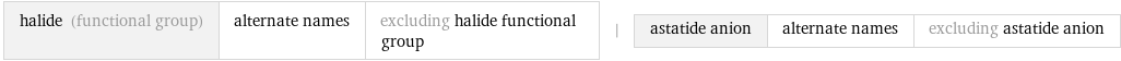 halide (functional group) | alternate names | excluding halide functional group | astatide anion | alternate names | excluding astatide anion