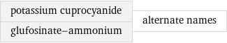 potassium cuprocyanide glufosinate-ammonium | alternate names