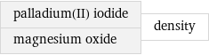 palladium(II) iodide magnesium oxide | density