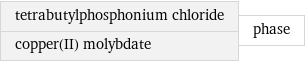 tetrabutylphosphonium chloride copper(II) molybdate | phase