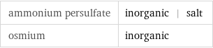 ammonium persulfate | inorganic | salt osmium | inorganic