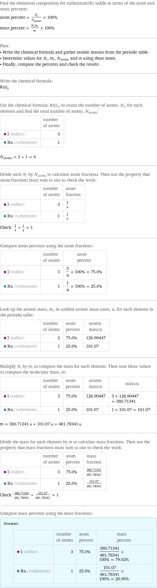 Find the elemental composition for ruthenium(III) iodide in terms of the atom and mass percents: atom percent = N_i/N_atoms × 100% mass percent = (N_im_i)/m × 100% Plan: • Write the chemical formula and gather atomic masses from the periodic table. • Determine values for N_i, m_i, N_atoms and m using these items. • Finally, compute the percents and check the results. Write the chemical formula: RuI_3 Use the chemical formula, RuI_3, to count the number of atoms, N_i, for each element and find the total number of atoms, N_atoms:  | number of atoms  I (iodine) | 3  Ru (ruthenium) | 1  N_atoms = 3 + 1 = 4 Divide each N_i by N_atoms to calculate atom fractions. Then use the property that atom fractions must sum to one to check the work:  | number of atoms | atom fraction  I (iodine) | 3 | 3/4  Ru (ruthenium) | 1 | 1/4 Check: 3/4 + 1/4 = 1 Compute atom percents using the atom fractions:  | number of atoms | atom percent  I (iodine) | 3 | 3/4 × 100% = 75.0%  Ru (ruthenium) | 1 | 1/4 × 100% = 25.0% Look up the atomic mass, m_i, in unified atomic mass units, u, for each element in the periodic table:  | number of atoms | atom percent | atomic mass/u  I (iodine) | 3 | 75.0% | 126.90447  Ru (ruthenium) | 1 | 25.0% | 101.07 Multiply N_i by m_i to compute the mass for each element. Then sum those values to compute the molecular mass, m:  | number of atoms | atom percent | atomic mass/u | mass/u  I (iodine) | 3 | 75.0% | 126.90447 | 3 × 126.90447 = 380.71341  Ru (ruthenium) | 1 | 25.0% | 101.07 | 1 × 101.07 = 101.07  m = 380.71341 u + 101.07 u = 481.78341 u Divide the mass for each element by m to calculate mass fractions. Then use the property that mass fractions must sum to one to check the work:  | number of atoms | atom percent | mass fraction  I (iodine) | 3 | 75.0% | 380.71341/481.78341  Ru (ruthenium) | 1 | 25.0% | 101.07/481.78341 Check: 380.71341/481.78341 + 101.07/481.78341 = 1 Compute mass percents using the mass fractions: Answer: |   | | number of atoms | atom percent | mass percent  I (iodine) | 3 | 75.0% | 380.71341/481.78341 × 100% = 79.02%  Ru (ruthenium) | 1 | 25.0% | 101.07/481.78341 × 100% = 20.98%