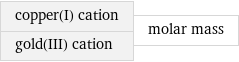 copper(I) cation gold(III) cation | molar mass