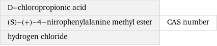 D-chloropropionic acid (S)-(+)-4-nitrophenylalanine methyl ester hydrogen chloride | CAS number