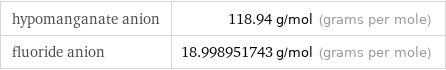 hypomanganate anion | 118.94 g/mol (grams per mole) fluoride anion | 18.998951743 g/mol (grams per mole)