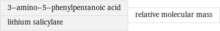 3-amino-5-phenylpentanoic acid lithium salicylate | relative molecular mass