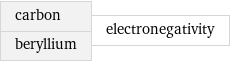 carbon beryllium | electronegativity