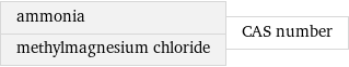 ammonia methylmagnesium chloride | CAS number