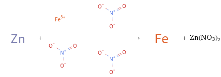  + ⟶ + Zn(NO3)2