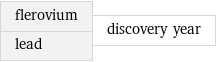 flerovium lead | discovery year