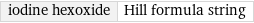 iodine hexoxide | Hill formula string