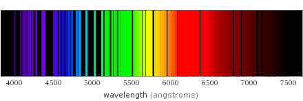 Atomic spectrum Visible region