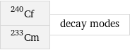 Cf-240 Cm-233 | decay modes