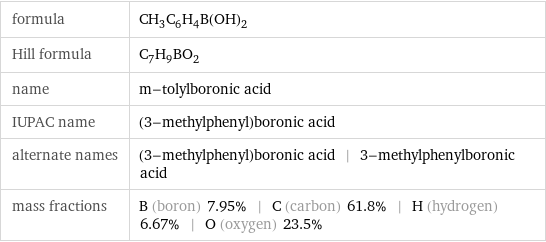 formula | CH_3C_6H_4B(OH)_2 Hill formula | C_7H_9BO_2 name | m-tolylboronic acid IUPAC name | (3-methylphenyl)boronic acid alternate names | (3-methylphenyl)boronic acid | 3-methylphenylboronic acid mass fractions | B (boron) 7.95% | C (carbon) 61.8% | H (hydrogen) 6.67% | O (oxygen) 23.5%