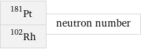 Pt-181 Rh-102 | neutron number
