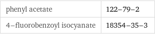 phenyl acetate | 122-79-2 4-fluorobenzoyl isocyanate | 18354-35-3