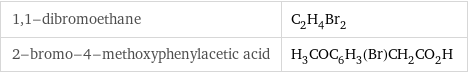 1, 1-dibromoethane | C_2H_4Br_2 2-bromo-4-methoxyphenylacetic acid | H_3COC_6H_3(Br)CH_2CO_2H