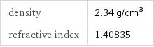 density | 2.34 g/cm^3 refractive index | 1.40835