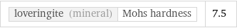 loveringite (mineral) | Mohs hardness | 7.5