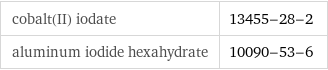 cobalt(II) iodate | 13455-28-2 aluminum iodide hexahydrate | 10090-53-6