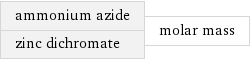 ammonium azide zinc dichromate | molar mass