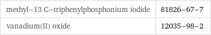 methyl-13 C-triphenylphosphonium iodide | 81826-67-7 vanadium(II) oxide | 12035-98-2