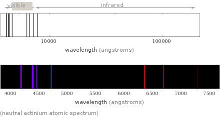  (neutral actinium atomic spectrum)