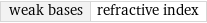 weak bases | refractive index