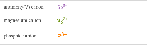 Structure diagrams