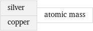 silver copper | atomic mass