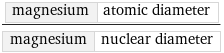 magnesium | atomic diameter/magnesium | nuclear diameter
