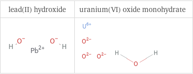 Structure diagrams