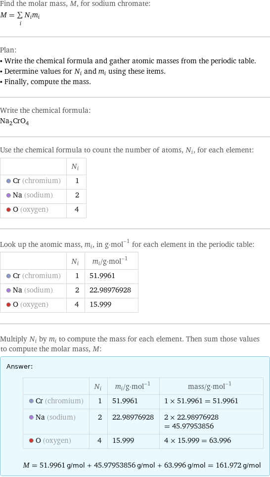 Find the molar mass, M, for sodium chromate: M = sum _iN_im_i Plan: • Write the chemical formula and gather atomic masses from the periodic table. • Determine values for N_i and m_i using these items. • Finally, compute the mass. Write the chemical formula: Na_2CrO_4 Use the chemical formula to count the number of atoms, N_i, for each element:  | N_i  Cr (chromium) | 1  Na (sodium) | 2  O (oxygen) | 4 Look up the atomic mass, m_i, in g·mol^(-1) for each element in the periodic table:  | N_i | m_i/g·mol^(-1)  Cr (chromium) | 1 | 51.9961  Na (sodium) | 2 | 22.98976928  O (oxygen) | 4 | 15.999 Multiply N_i by m_i to compute the mass for each element. Then sum those values to compute the molar mass, M: Answer: |   | | N_i | m_i/g·mol^(-1) | mass/g·mol^(-1)  Cr (chromium) | 1 | 51.9961 | 1 × 51.9961 = 51.9961  Na (sodium) | 2 | 22.98976928 | 2 × 22.98976928 = 45.97953856  O (oxygen) | 4 | 15.999 | 4 × 15.999 = 63.996  M = 51.9961 g/mol + 45.97953856 g/mol + 63.996 g/mol = 161.972 g/mol