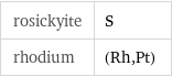 rosickyite | S rhodium | (Rh, Pt)