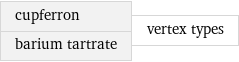 cupferron barium tartrate | vertex types