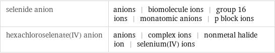 selenide anion | anions | biomolecule ions | group 16 ions | monatomic anions | p block ions hexachloroselenate(IV) anion | anions | complex ions | nonmetal halide ion | selenium(IV) ions