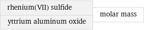 rhenium(VII) sulfide yttrium aluminum oxide | molar mass