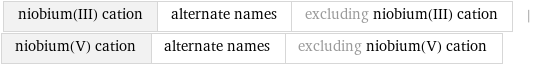 niobium(III) cation | alternate names | excluding niobium(III) cation | niobium(V) cation | alternate names | excluding niobium(V) cation