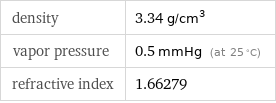 density | 3.34 g/cm^3 vapor pressure | 0.5 mmHg (at 25 °C) refractive index | 1.66279