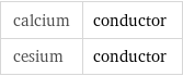 calcium | conductor cesium | conductor