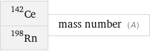 Ce-142 Rn-198 | mass number (A)