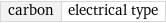 carbon | electrical type