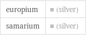 europium | (silver) samarium | (silver)