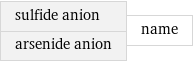 sulfide anion arsenide anion | name