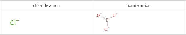 Structure diagrams