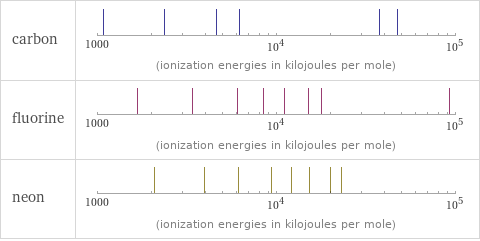 Reactivity