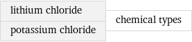 lithium chloride potassium chloride | chemical types